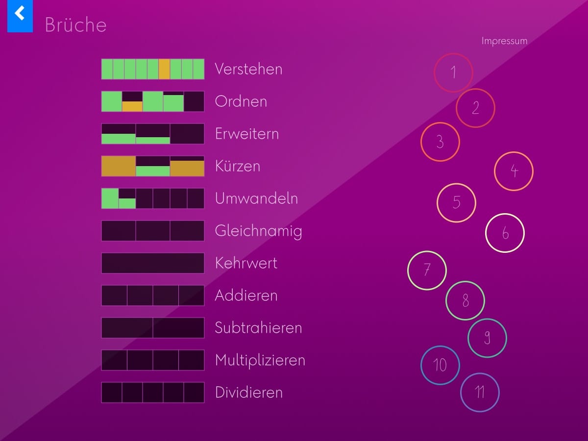 Brüche – Startseite